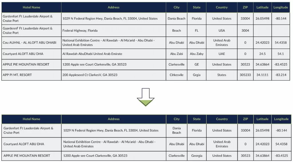 blog chart fuzzy data deduplication 1