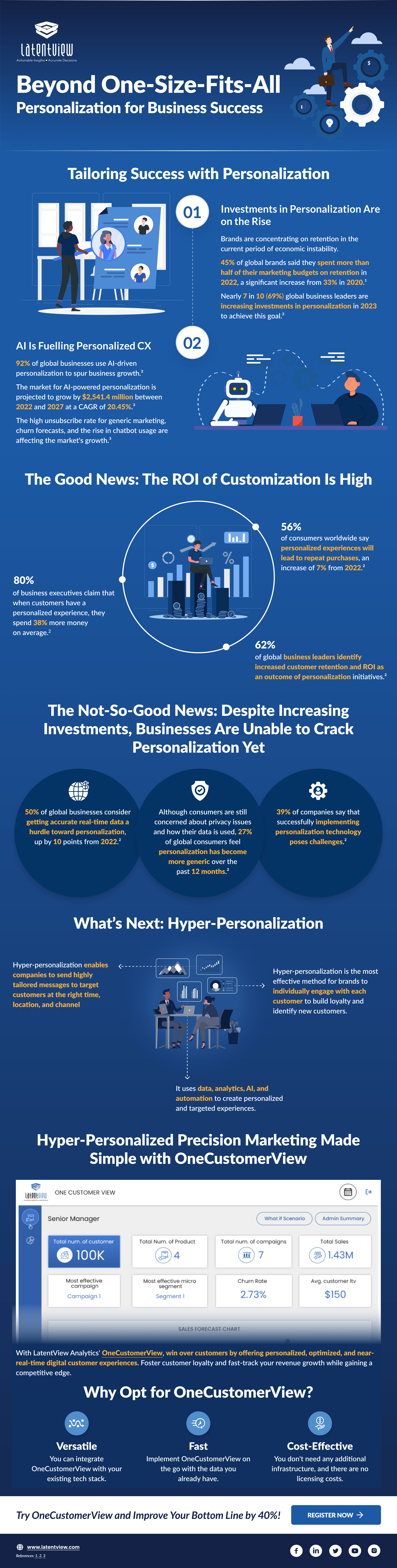 Beyond One Size Fits All Personalization for Business Success image