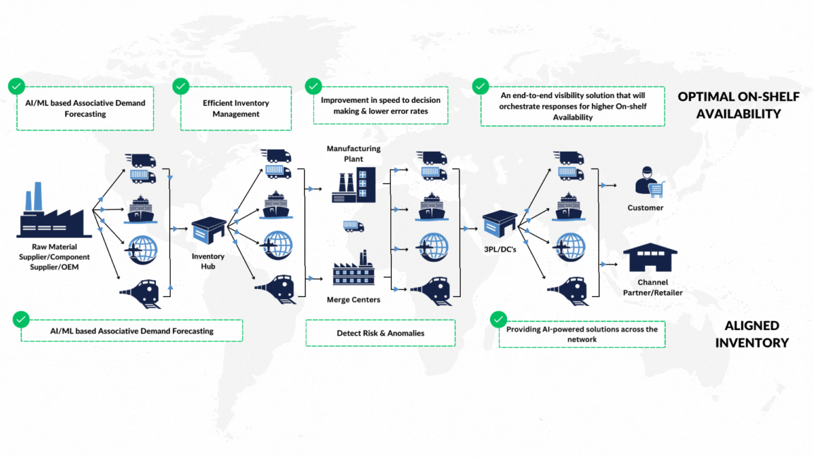 Connected Supply Chain 1