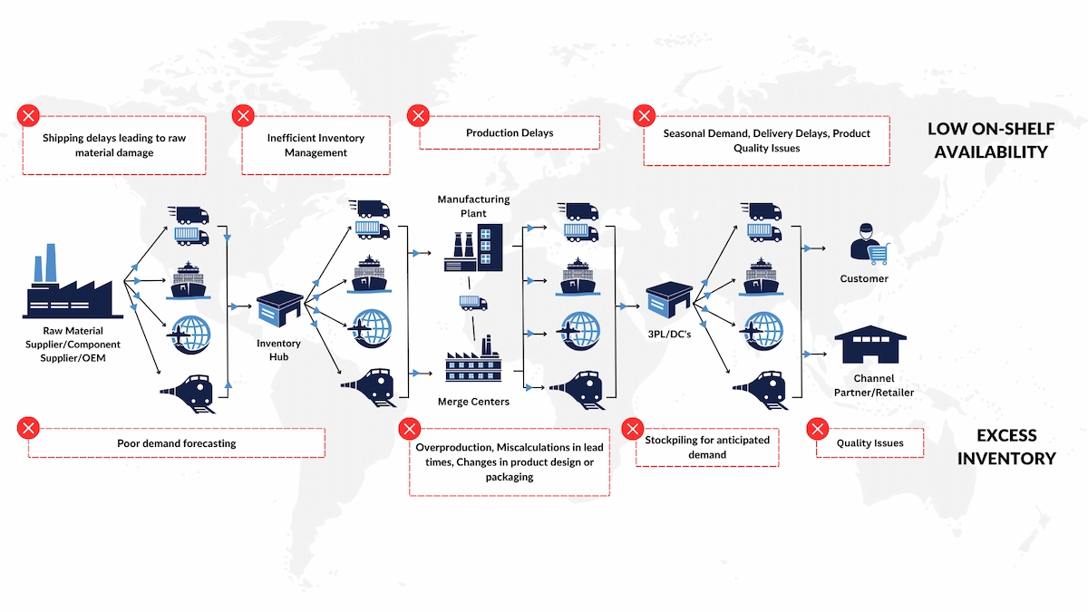 Disconnected Supply Chain (1)