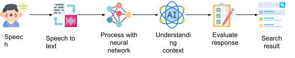 ai in search engine
