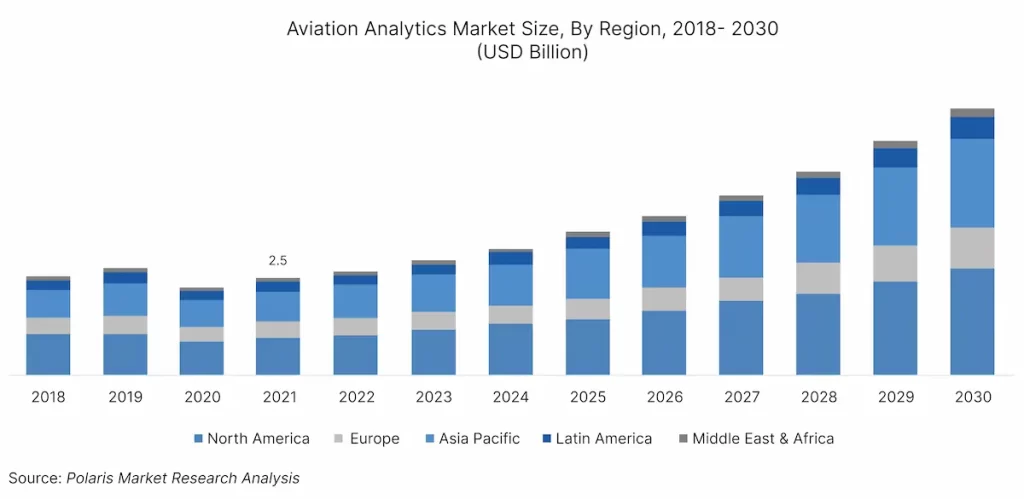 ai and analytics in the airline industry driving efficiency and enhancing cx inner img 1