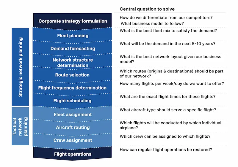 ai and analytics in the airline industry driving efficiency and enhancing cx inner img 3