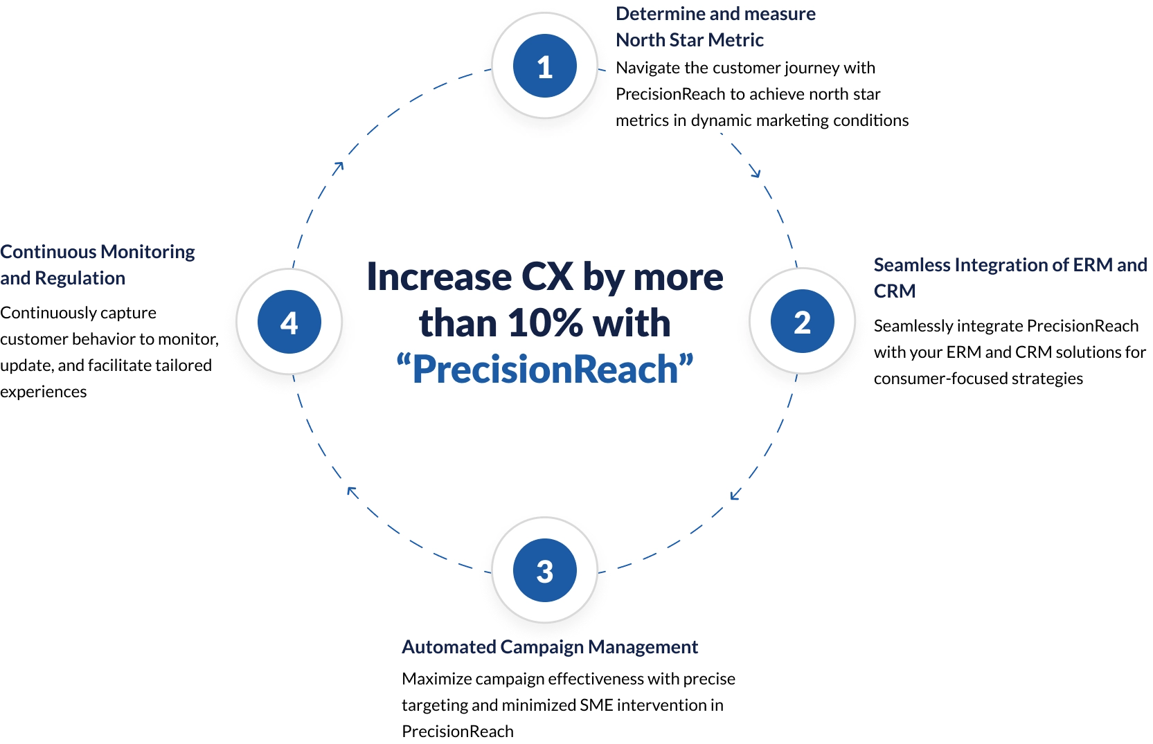 precisionreach