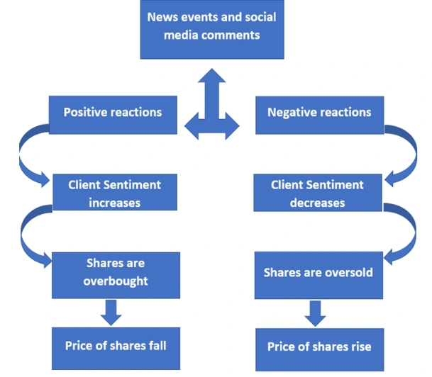 sentiment analysis