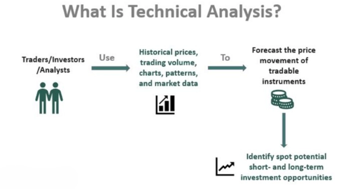 technical analysis