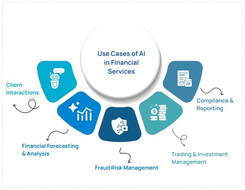 Financial Services