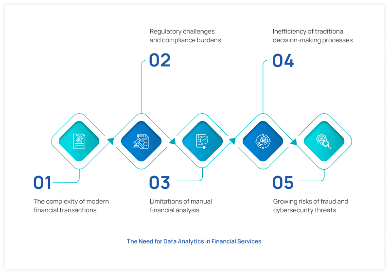 data analytics in financial services