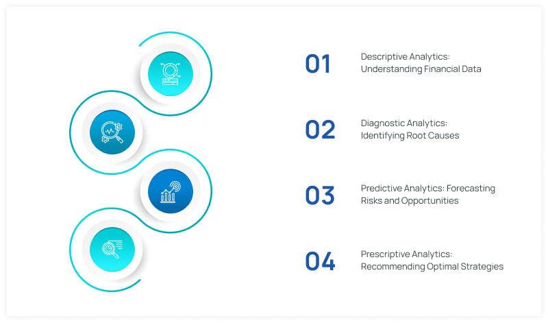 data analytics in financial services