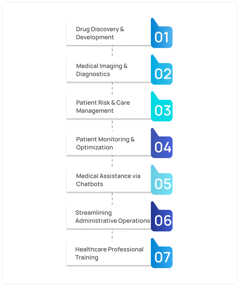 Generative AI in Healthcare