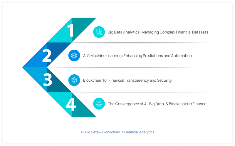 data analytics in financial services