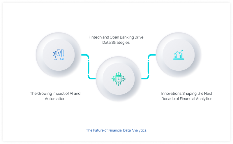 data analytics in financial services