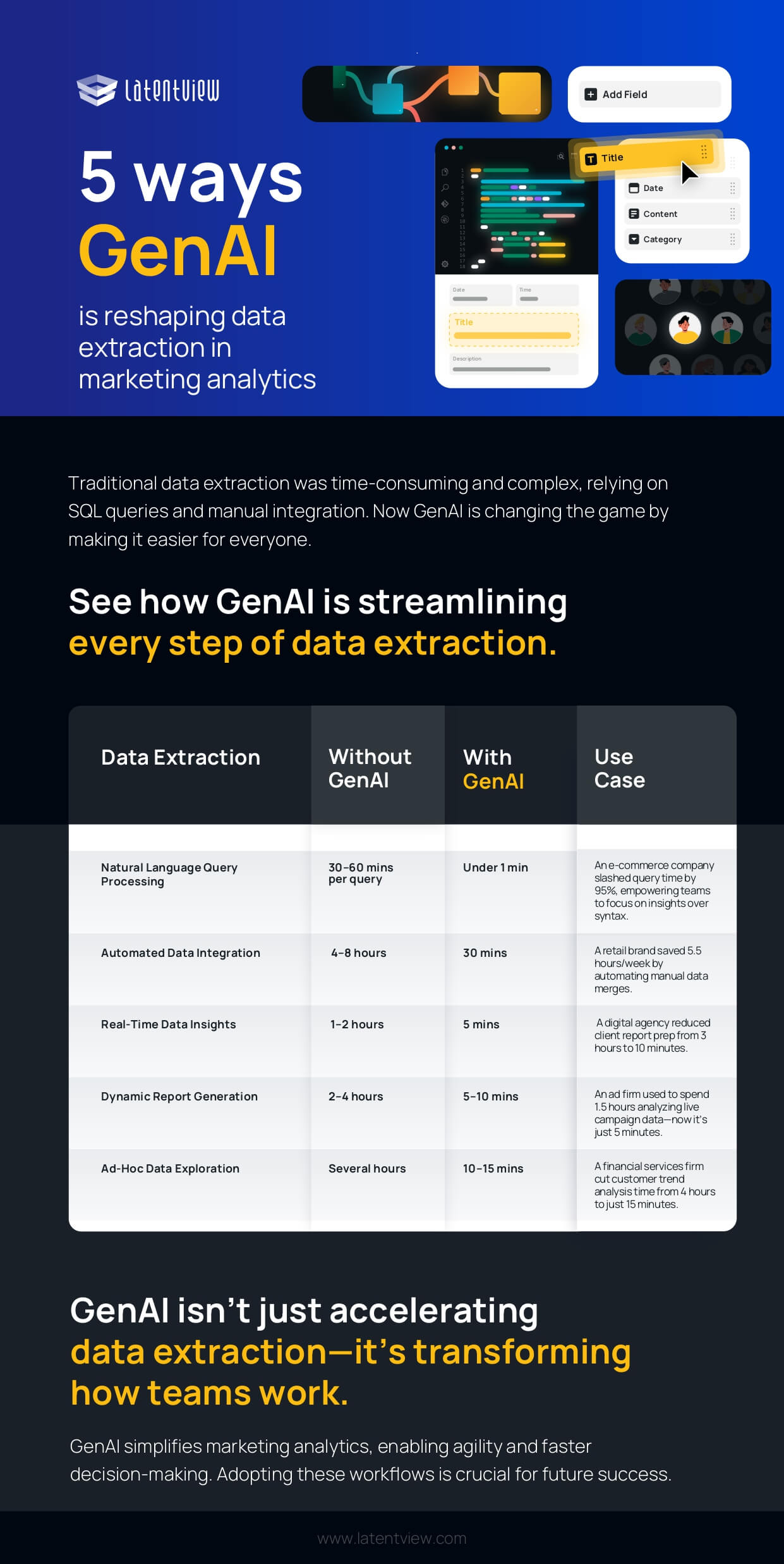 5 ways GenAI is reshaping data extraction in marketing analytics