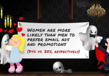 Boo-scary-statistics